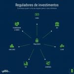 reguladores-de-investimentos