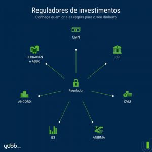 reguladores-de-investimentos