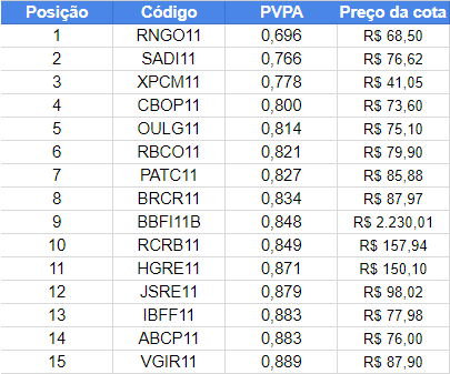 Fundos imobiliários: o que são e como investir neles?