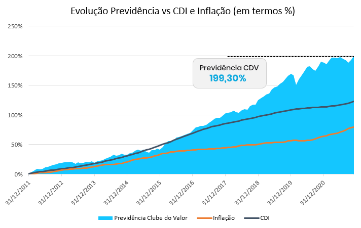 Em alta, cota patrimonial de clube pode valer até R$ 30 mil