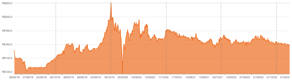 Vale a pena investir em HGLG11?