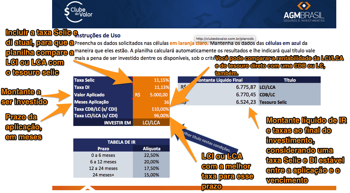 CDB ou LCI: qual o melhor título para investir?