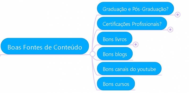 Como Adquirir Conhecimento Financeiro