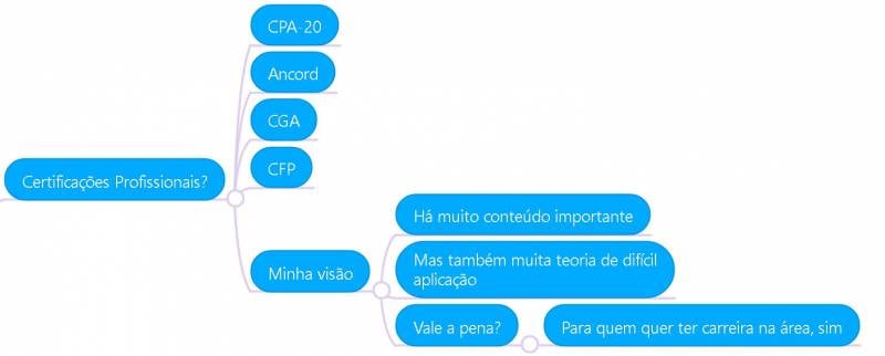 Como Adquirir Conhecimento Financeiro