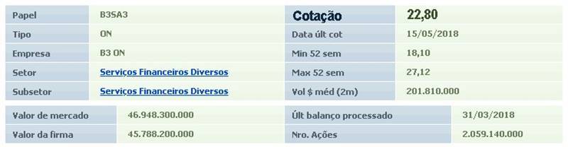Fundamentus