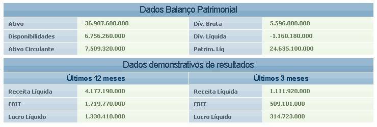 Fundamentus
