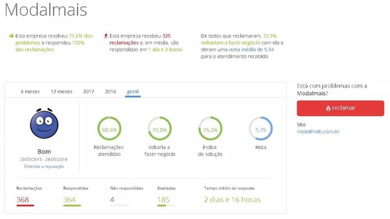 protrader modal mais