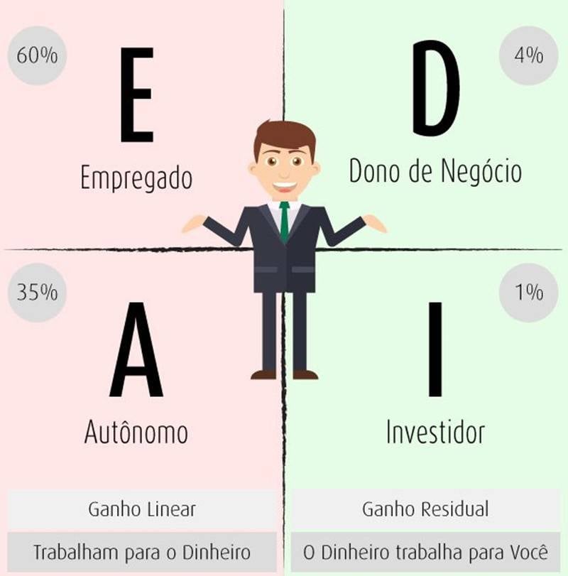 Pai Rico, Pai Pobre em PDF – Desvendando o Segredo da Riqueza e da Liberdade Financeira