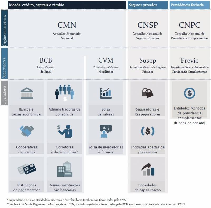 O que é Mercado Financeiro