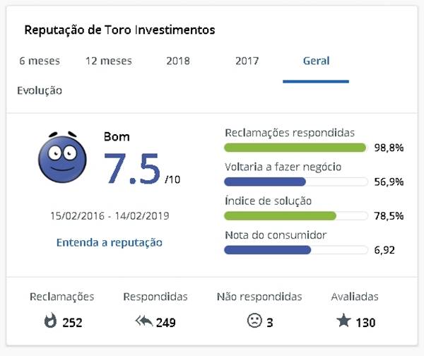 Toro Investimentos é confiável?