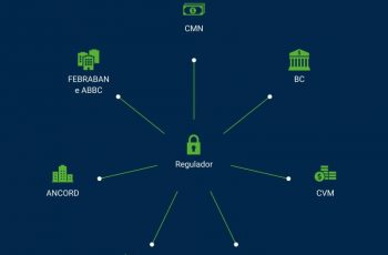 7 Reguladores De Investimentos: Conheça Quem Cria As Regras Para O Seu Dinheiro (Guest Post do Yubb)